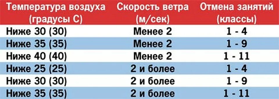 Параметры погодных условий для отмены занятий. Погодные условия для отмены занятий в школе. Отмена занятий. Параметры отмены занятий в школах Тюменской области. Курган по какой класс отменили школу сегодня