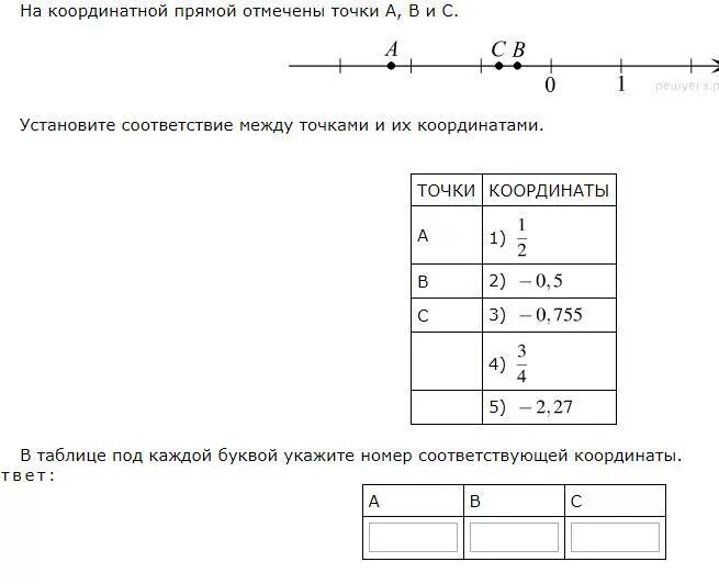 На координатной прямой отмечены точки а в и с. На координатной прямой отмечены точки a, b и c.. Соответствие между точками и их координатами. На координатной прямой отмечены точкb.