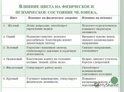 Влияние гамма