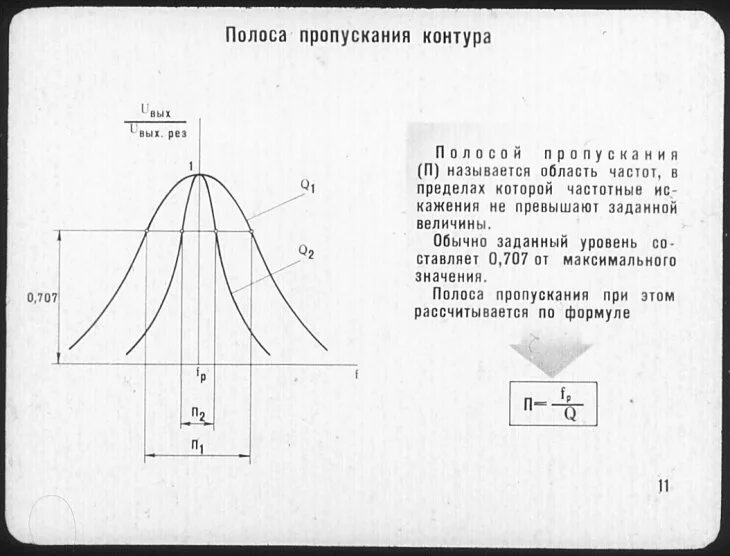 Полоса пропускания частоты. Ширина полосы пропускания формула. Связь добротности и полосы пропускания. Полоса пропускания параллельного колебательного контура. Полоса пропускания резонансного контура.