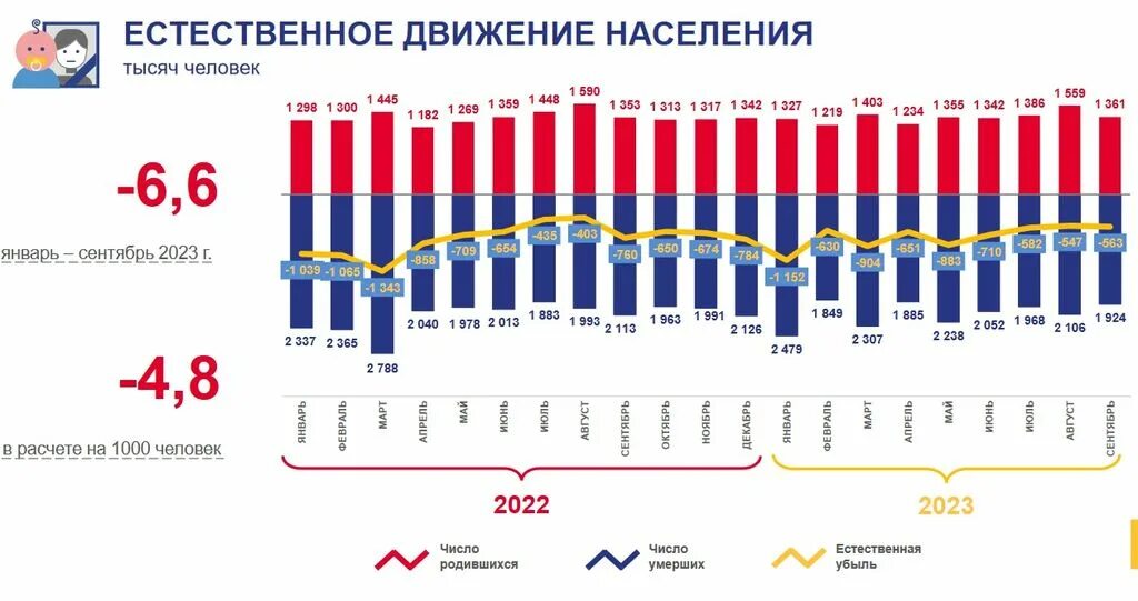 Население Оренбурга 2023 год. Оренбург население 2023. Население Оренбургской области на 2023. Оренбургстат. Население оренбурга 2024 год