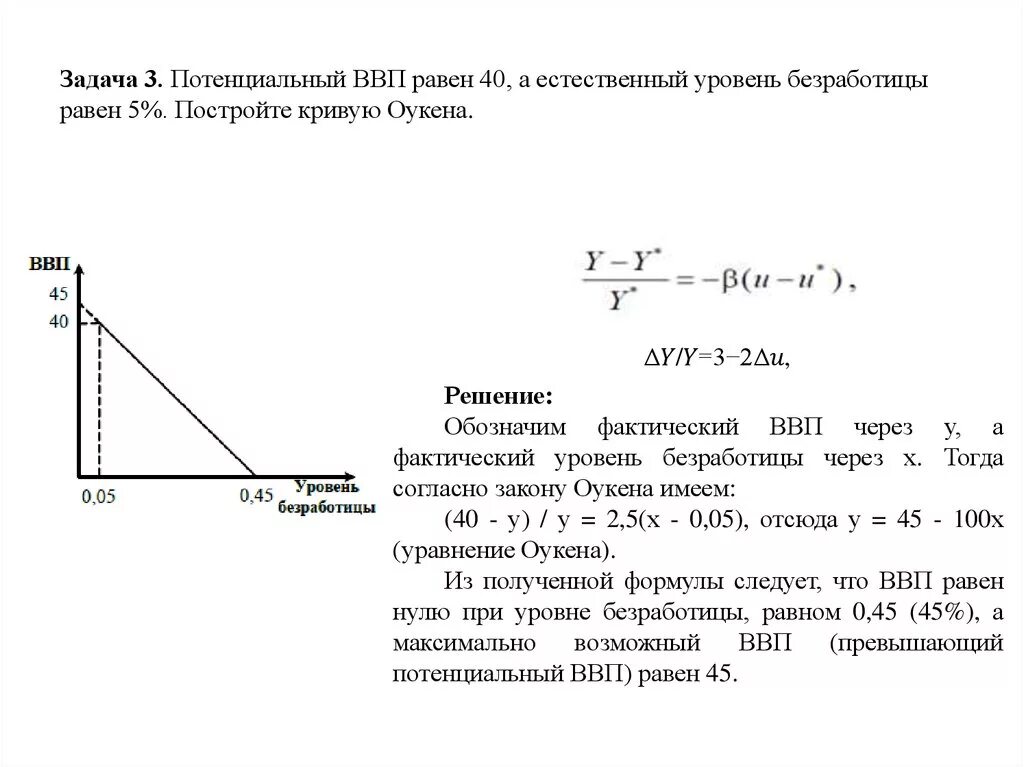 Потенциальный уровень ВВП. Фактический и реальный ВВП. Фактический уровень ВВП. Величина потенциального ВВП. Определите величину фактического ввп