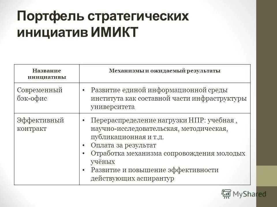 Уровни защиты. Инициатива в работе пример. Стратегические инициативы пример. Название инициативы. Мы вместе днр.