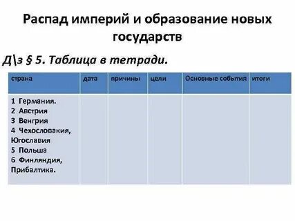 Страна дата