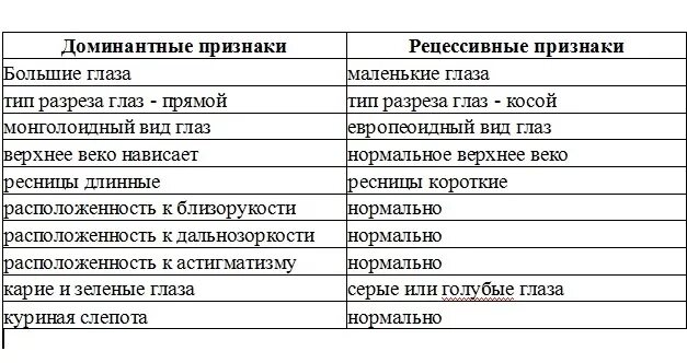 Цвет волос ребенок таблица. Какого цвета будут волосы у ребенка таблица. таблица цвета волос у ребенка. какой цвет волос будет у ребенка таблица. какие волосы будут у ребенка если.