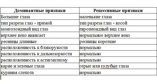 Какого цвета будут волосы у ребенка. Какого цвета будут волосы у ребенка таблица. Таблица цвета волос у ребенка. Какие волосы будут у ребенка если. Какие волосы доминантные