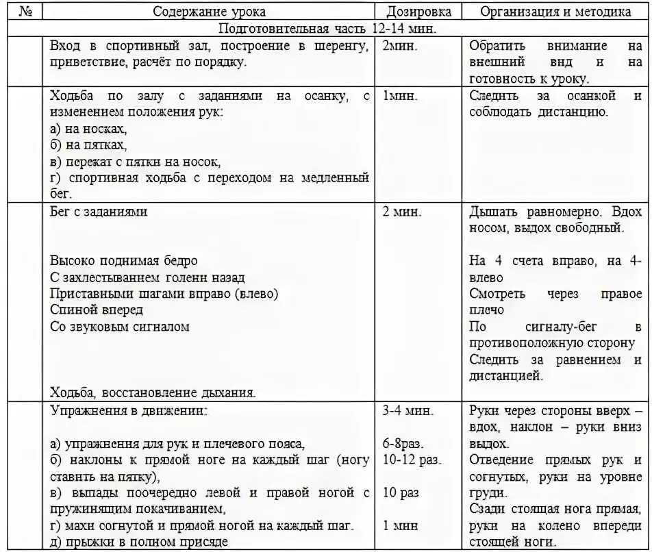 Вводная часть старшая группа. План конспект занятия по физической культуре в ДОУ. План занятий по физкультуре в детском саду. План проведения занятий по физической культуре детском саду. План конспект таблица физкультурного занятия.