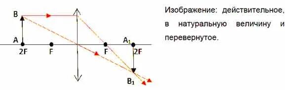 Рассеивающая линза дает изображение предмета ав. Изображение предмета ab. построить изображение предмета в рассеивающей линзе физика. построить изображение предмета ав в линзе. постройте изображение предмета в линзе.