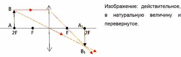 Изображение предмета ab. Построить изображение предмета в рассеивающей линзе физика. Построить изображение предмета АВ В линзе. Постройте изображение предмета в линзе.