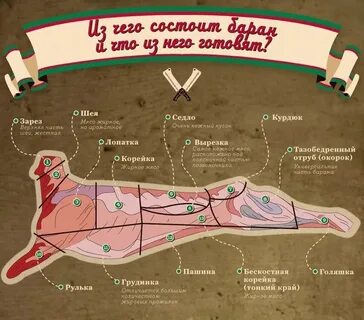 Разделка барана