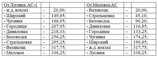 Расписание маршруток станица. Расписание автобусов Луганск Меловое ЛНР. Автобус Луганск Меловое. Расписание автобусов Луганск. Расписание автобусов Меловое Луганск.