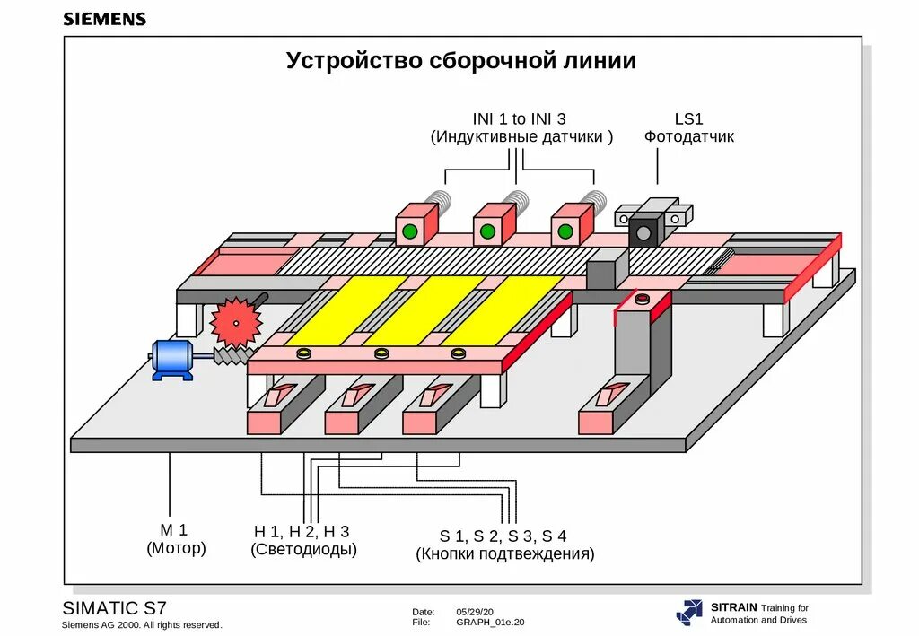 Как работает конвейер. Датчики конвейерной линии. учебный стенд сименс. математическая модель ленточного конвейера. конвейерная лента схема управления.