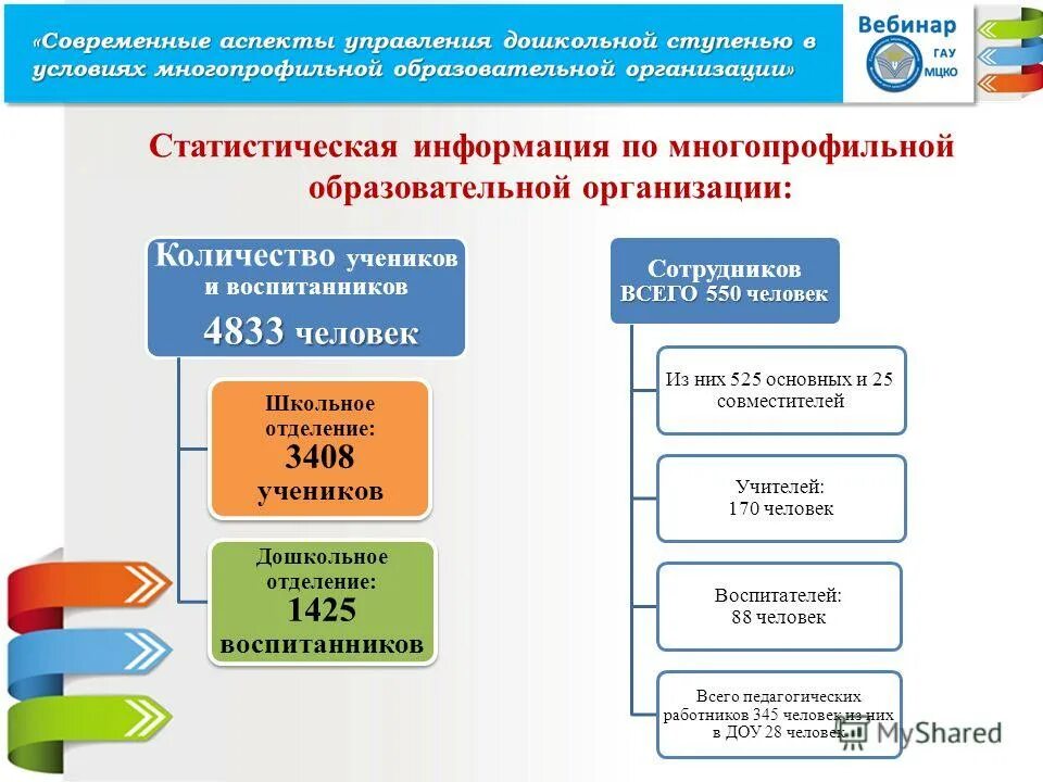 многопрофильный колледж магнитогорск. многопрофильное учреждение образовательное. современные подходы к управлению. муниципальное бюджетное общеобразовательное учреждение. многопрофильное учреждение образовательное.
