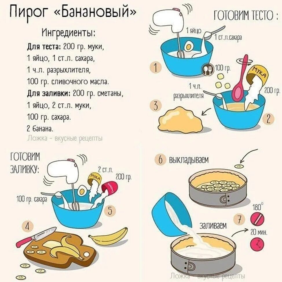 И рецепты которые можно было. Рецепты в картинках для детей. легкие рецепты картинки. интересные рецепты в картинках. кулинария в картинках с пошаговым рецептом.