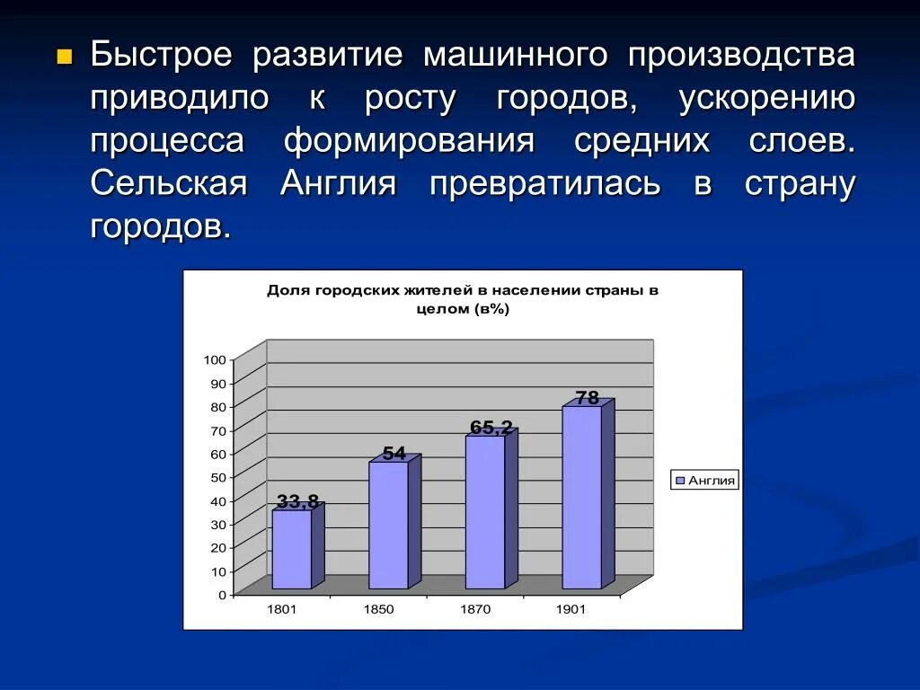 Развитие быстрого производства. Рост промышленности. Рост промышленности приводит к регулярным.