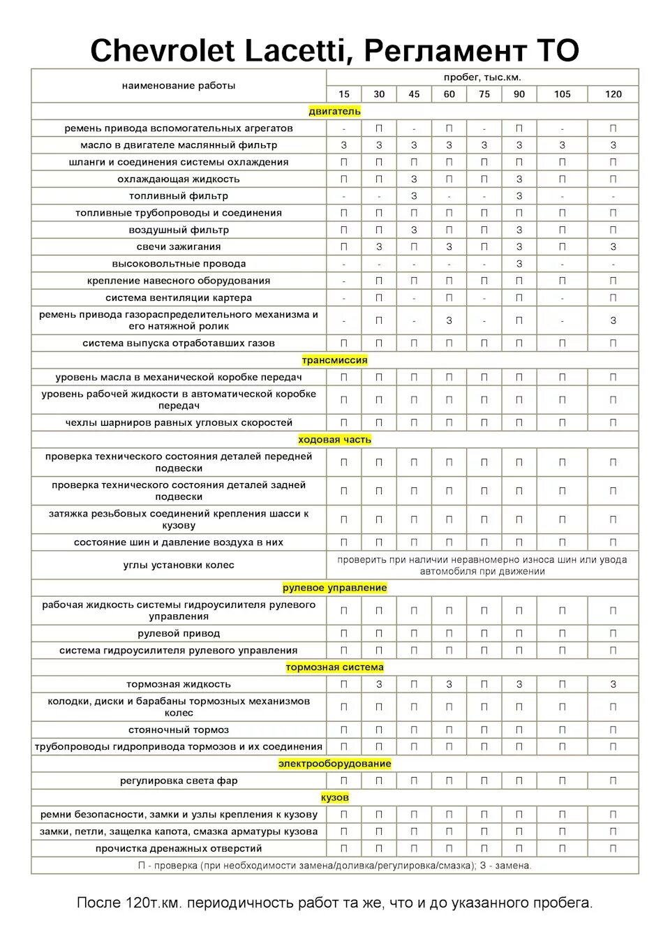 То нива тревел регламент. Регламент технического обслуживания автомобиля ваз 21214. То нива перечень работ. Регламент то нива 4х4. Нива шевроле регламент то таблица.