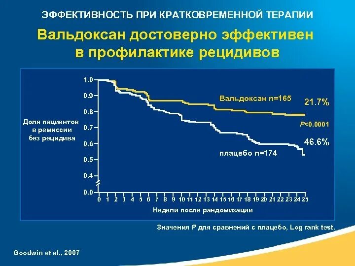 Вальдоксан. Вальдоксан эффективность. Вальдоксан показания к применению. Вальдоксан классификация антидепрессантов.