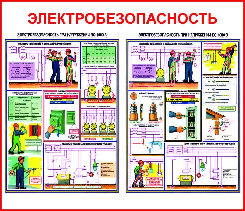 Проект по электробезопасности 8 класс по технологии. Плакаты электробезопасности. Плакат по электробезопасности. Плакат по электробезопасности в быту. Плакат электробезопасность в быту.