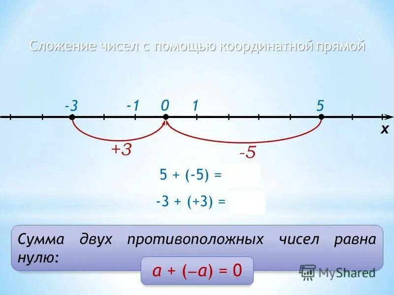 Выбери противоположное число 0 3