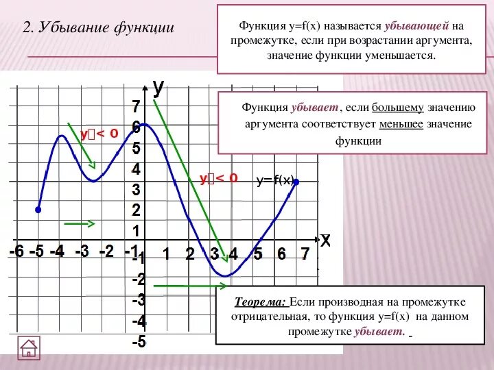 Как называются точки на графике. Функция возрастает в промежутке 0 2. возрастание и убывание функции экстремумы функции. возрастание, убывание функций; точки экстремума и экстремумы функций. возрастающие и убывающие функции промежутки.