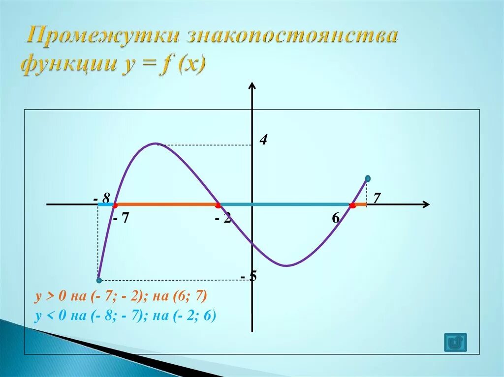 Промежутки знакопостоянства функции. Промежутки знакопостоянства функции y x2. Как определить промежуток функции. Промежуток знакопостоянства функции на графике. Знакопостоянства квадратичной функции