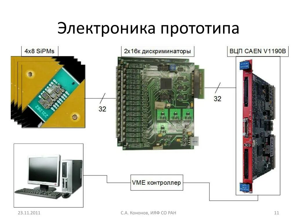 Электроник прототип. Электроник прототип