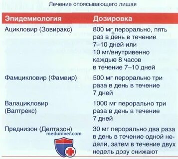 Диета при опоясывающем герпесе