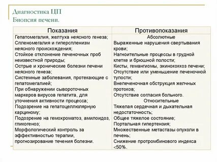 Показания печени