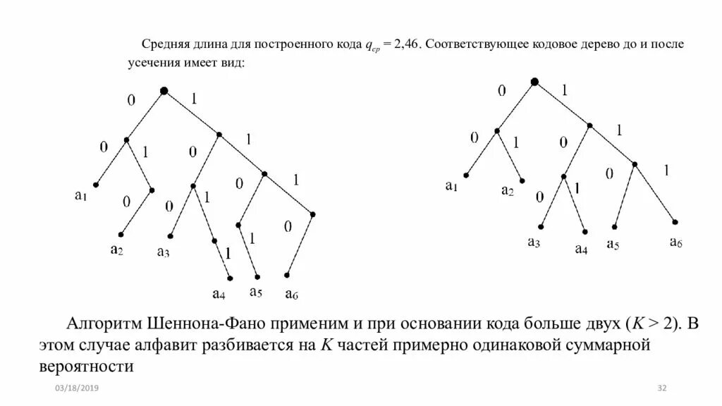 Древо кодов. Алгоритм кодирования шеннона-фано. кодовое дерево для кода фано. префиксный код шеннона-фано. – кодовое дерево для кода шеннона-фано.