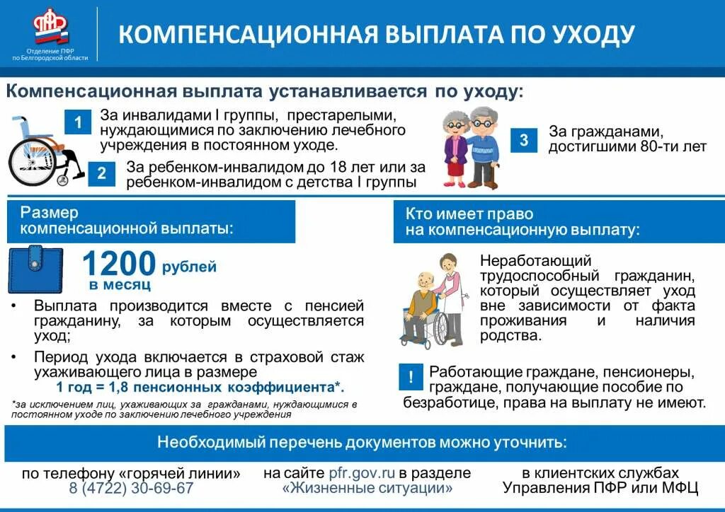 Компенсационные выплаты. Компенсационные выплаты картинки. Информация ПФР. Виды компенсационных выплат.