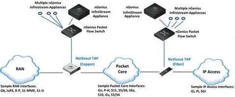Tap device