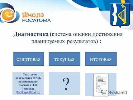 Стартовая диагностика 5 класс география