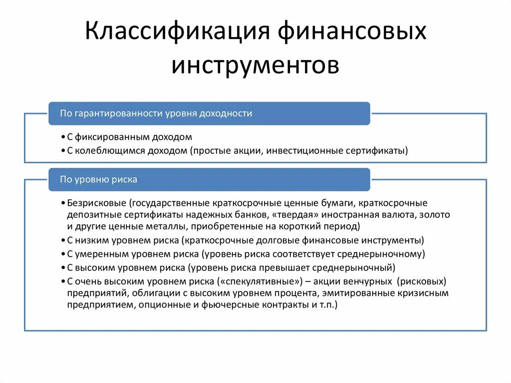 Классификация финансовых инструментов. Краткосрочные финансовые инструменты. Классификация инструментов финансового рынка. Финансовый инструментарий. Долгосрочные финансовые инструменты