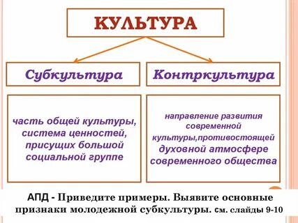 Признаки городской культуры