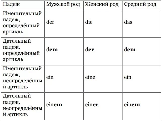 Румынский язык перевод. Падежи в румынском языке таблица. Глаголы на румынском языке. Падежи в румынском. Времена в румынском языке таблица.