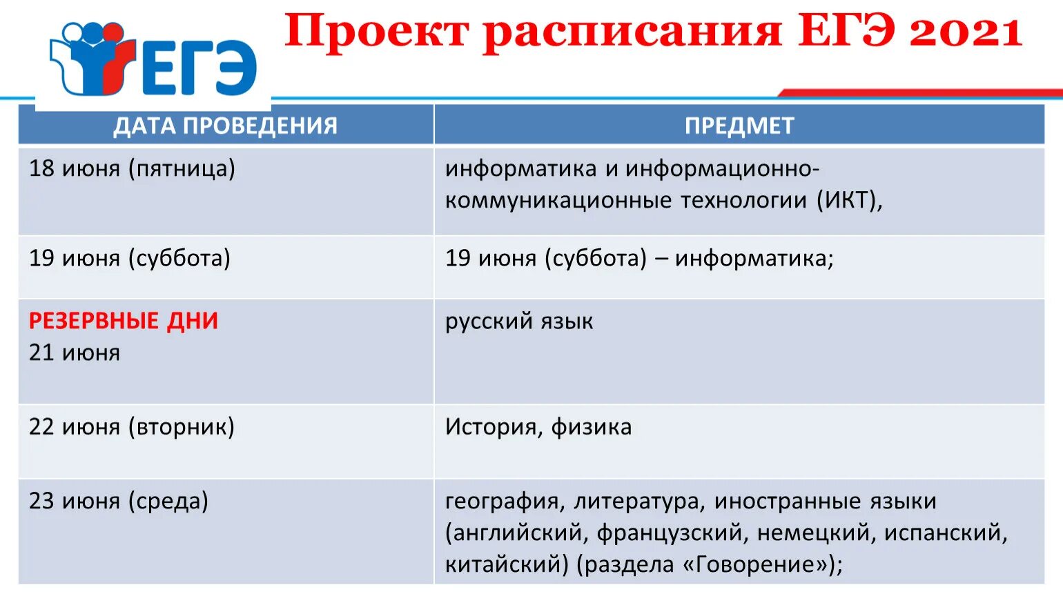 В какие дни сдают огэ. Расписание экзаменов ЕГЭ 2021. Даты ЕГЭ 2021. Даты экзаменов ЕГЭ 2021. График ЕГЭ 2021 расписание.