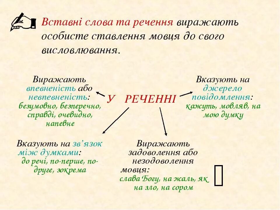 Речи це. Вставні слова. Речення з вставними словами. Вставні слова у реченні. Вставні слова , словосполучення , речення.