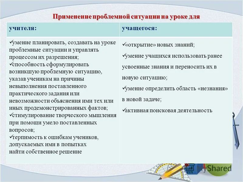 реакция на замечания учителя. результаты ученика в проблемном обучении. учитель вызывает ученика. создание проблемно-поисковых ситуаций картинки. актуализация знаний создание проблемной ситуации.