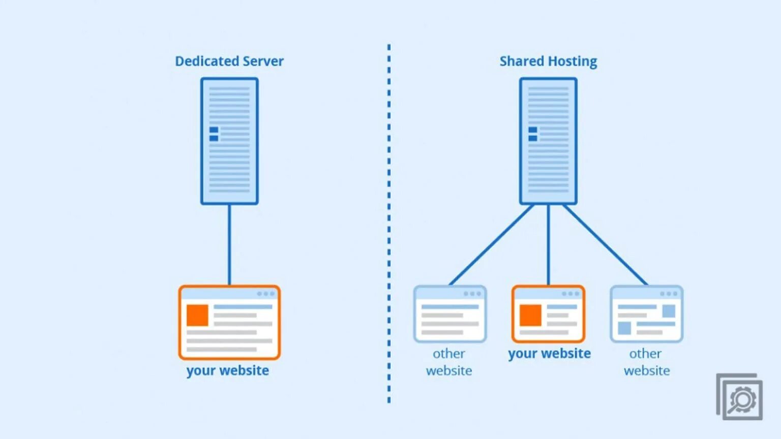 Install server host
