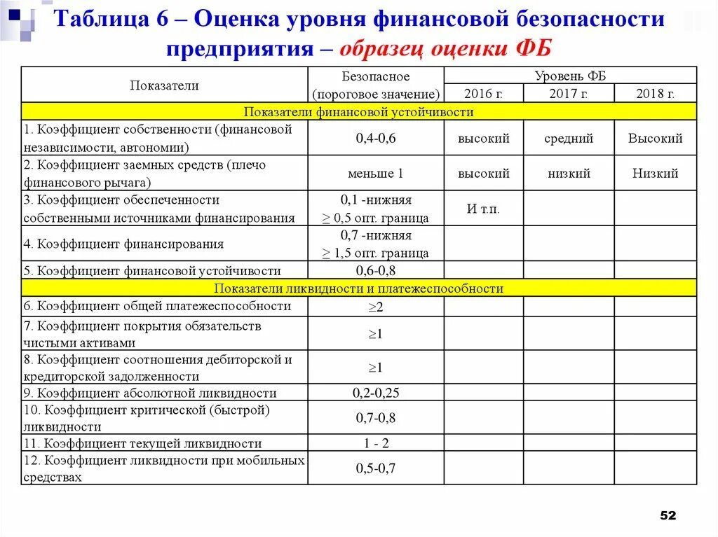 Показатели безопасности организации. Индикаторы финансовой безопасности предприятия таблица. Критерии оценки финансовой безопасности предприятия. Показатели экономической безопасности предприятия таблица. Показатели финансовой ,tpjgfcyjcnbпредприятия.