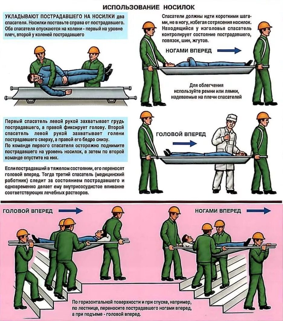 Способ переноски пострадавшего без сознания. Транспортировка пострадавшего на носилках ПМП. Транспортировка пострадавшего на носилках алгоритм. Транспортировка пострадавших при ранениях конечностей. Правила переноски пострадавших на носилках.