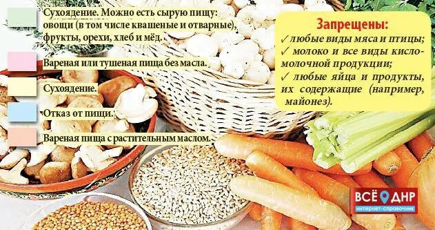 Вареная пища без масла. Сухоядение. Сухоядение продукты. Что такое сухоядение в Великий пост. Продукты для сухоядения в пост.