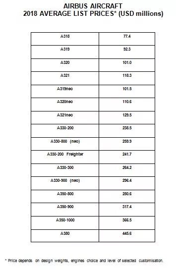 List average. List average