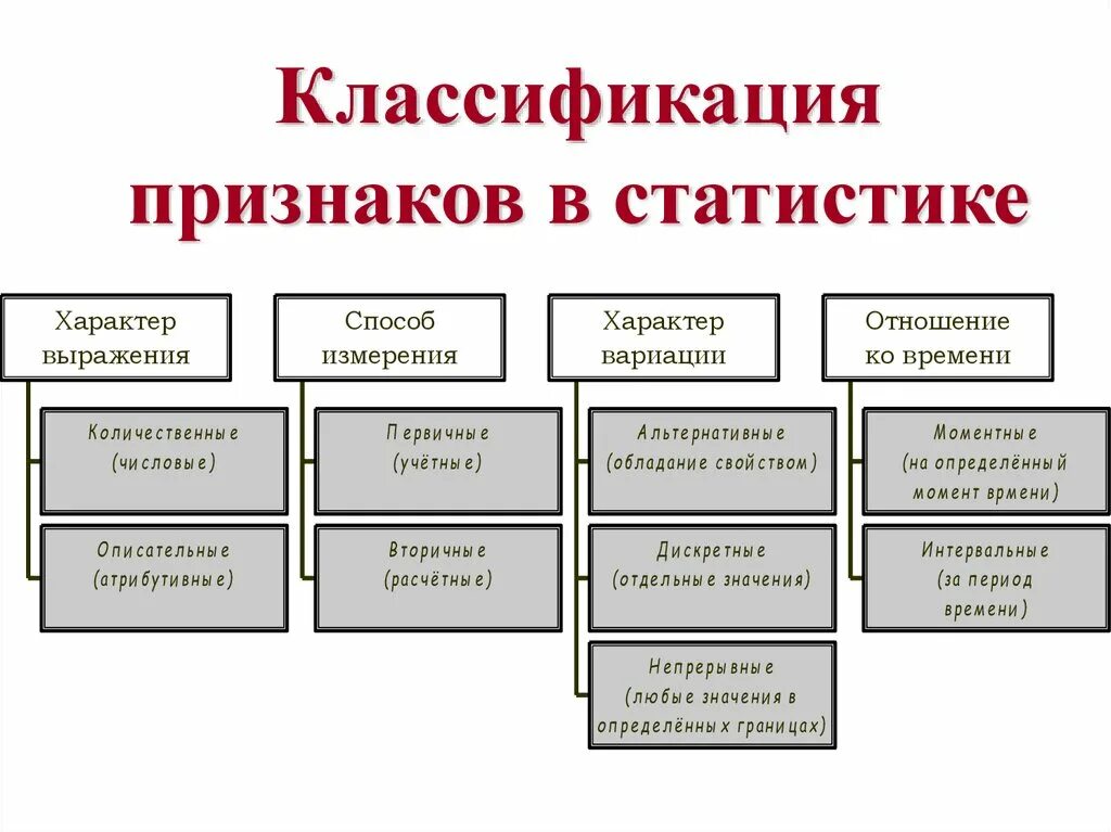 К видам совокупности относятся