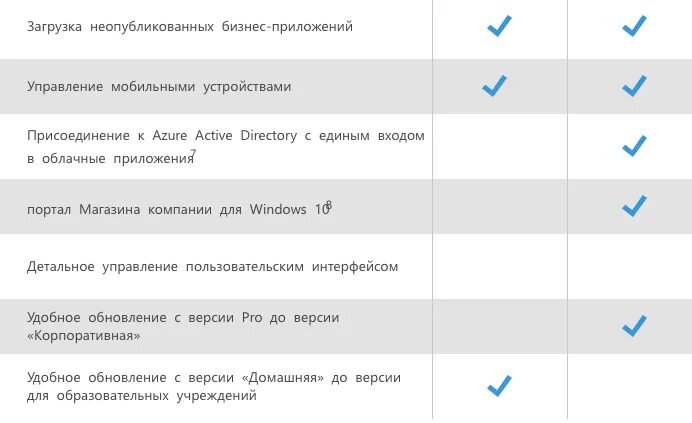 Отличие windows 10. Виндовс 11 и 10 разница. Отличие виндовс 10 от 11. Отличия Windows 10. Отличия версий Windows 10.