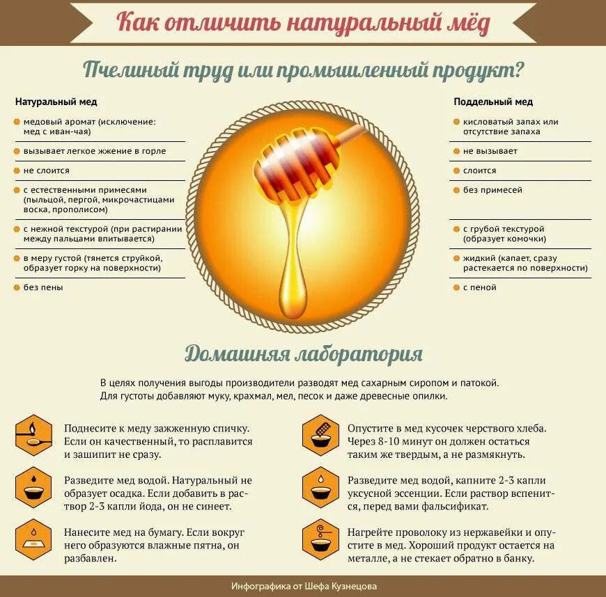 Проверить мед на натуральность в домашних условиях. Способы определения качества меда. Как отличить настоящий мед. Как определить натуральность меда. Способы определения натуральности меда.