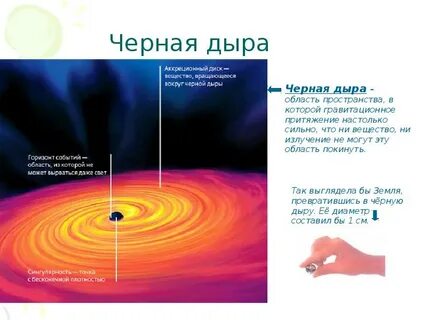 Область пространства в которую не попал свет