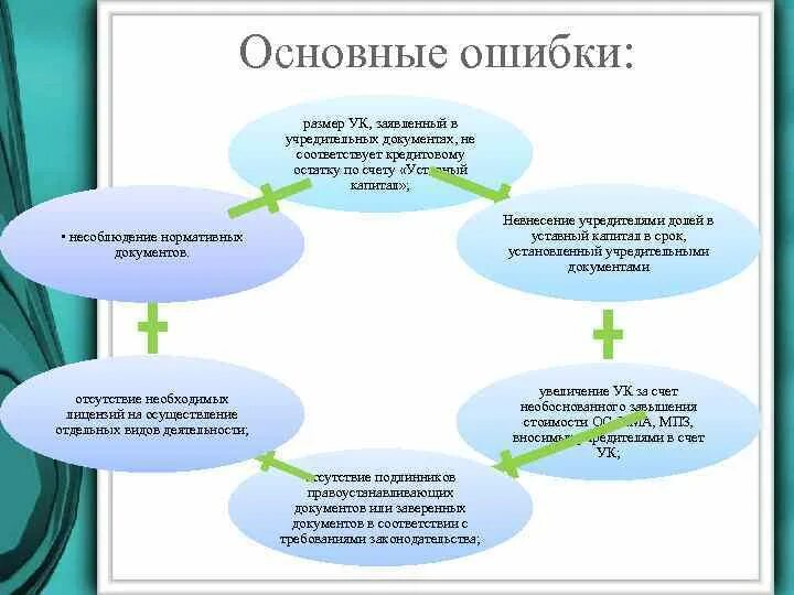 Аудит учредительных документов документы. Аудит проверка учредительных документов. Аудит учредительных документов и формирования уставного капитала. Аудит учредительных документов какие документы. Уставной капитал задачи