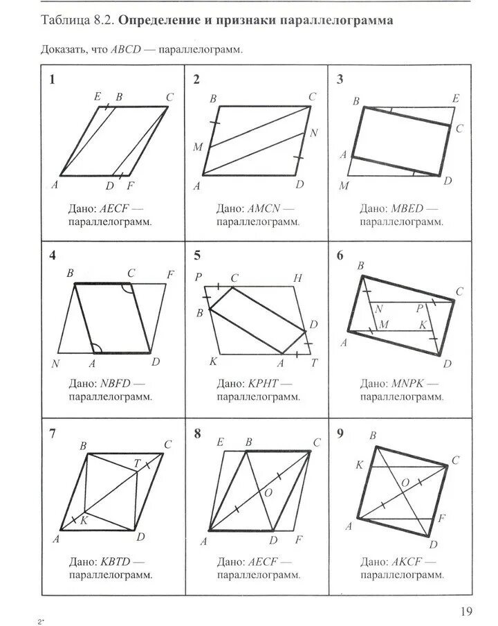 Можно ли вписать параллелограмм. Рабинович задачи на готовых чертежах 7-9. Задания и упражнения на готовых чертежах Рабинович таблица 8.2. Рабинович геометрия 7-9 задачи таблица 8.2.