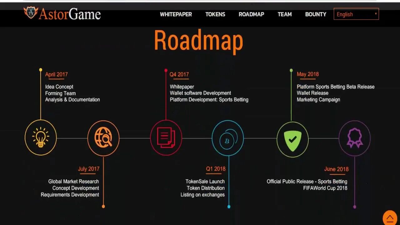 Road map c. Роадмап игры. roadmap игры. game development roadmap. roadmap game developer.